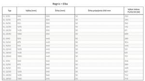 Regnis Elba, Topné těleso 440x500mm, 289W, bílá, Elba50/40/White