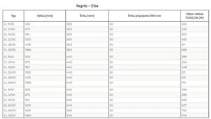 Regnis Elba, Topné těleso 440x1580mm se středovým připojením 50mm, 701W, černá, ELBA160/40/D5/BLACK
