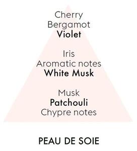 Starck Peau de Soie/Hedvábná kůže náplň do difuzéru 0,4l - Maison Berger Paris