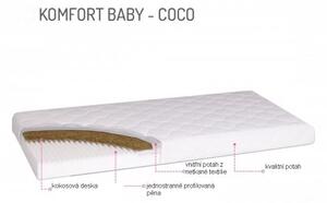 Zdravotní matrace Comfort baby Coco 120 x 60 cm