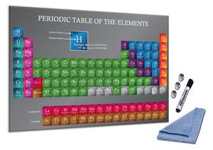 Glasdekor Skleněná magnetická tabule periodická soustava prvků S-1460941913-5070