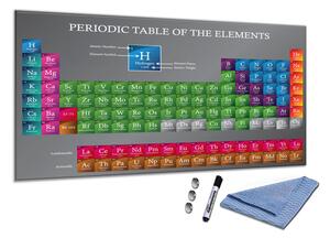 Glasdekor Skleněná magnetická tabule periodická soustava prvků S-1460941913-5070