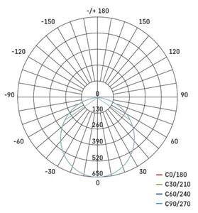 Emos lighting LED vestavné svítidlo RUBIC, čtvercové, 24W neutrální bílá 1539085241