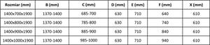 Mexen APIA sprchový kout 140x90, čiré-pásy / chromový profil, 840-140-090-01-20