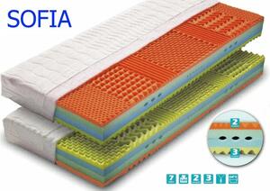 Matrace Sofia, 80