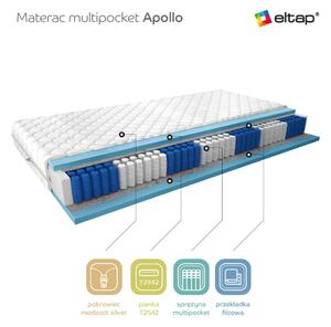 Mikrotaštičková matrace Apollo
