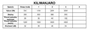 Mantra 7811 Kilimanjaro, stropní svítidlo s ventilátorem a dálkovým ovladačem, LED 70W 2700K-5000K, ventilátor 35W, ratanová