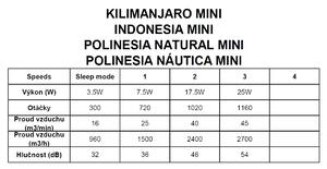 Mantra 8226 Kilimanjaro Mini, ratanový ventilátor se svítidlem LED 55W 2700-5000K, dálkový ovladač, průměr 58,5cm, IP44
