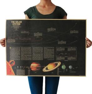 Plakát vesmírný průzkum, Sluneční soustava 72 x 51 cm