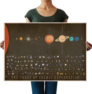 Plakát vesmírný průzkum 72 x 51 cm