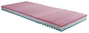 Repur Zvolte rozměr matrace (cm): 195 x 85