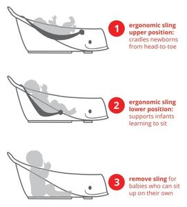 Skip Hop - Dětská vanička s ergonomickou podložkou MOBY 3 bílá