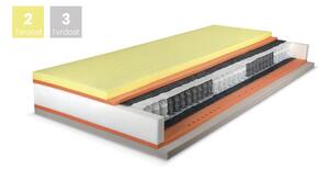 Matrace PREMIUM SPRING VISCO Rozměr: 80x190, Výška: 25 cm, Typ potahu: ActiPRO s 3D ventilační mřížkou