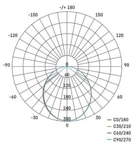 Emos lighting LED lineární svítidlo ORTO LCON 8W neutrální bílá 1543081000