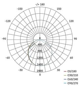 Emos lighting LED lineární svítidlo ORTO 38W neutrální bílá 1543381000