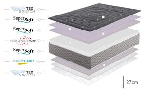 Středně tvrdá/extra tvrdá pěnová oboustranná matrace 180x200 cm Premium Black Multizone – Moonia