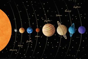 Plakát, Obraz - Solar System Black, 91.5 × 61 cm