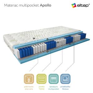 Multipocket matrace Apollo Aloevera Rozměr: 80x200