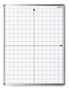 ALLboards, Magnetická tabule 100x80 cm souřadnicový sytém, PL108UW
