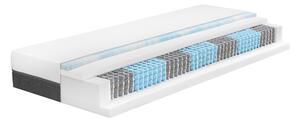 Livarno® 7zónová taštičková matrace „Royal Support Visco“, H3 (90 x 200) (100380442003)