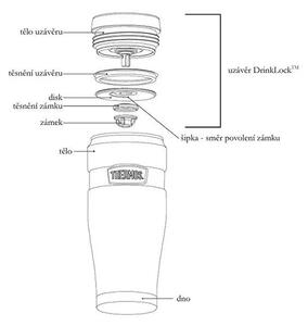 Termos na nápoje Thermos 0,47 l červený