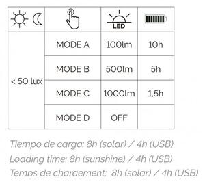 Dopo Versa LED přenosná lampa solární