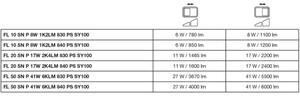LED reflektor s pohybovým čidlem LEDVANCE FLOODLIGHT bílý SENSOR 17W/11W 2200/1465lm 3000K teplá bílá IP65