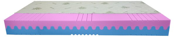 Bazyl.cz Matrace REGINA HR 7. zón 18cm - 80x200cm