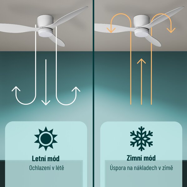 Noaton 11132WW Fornax, bílá, stropní ventilátor se světlem