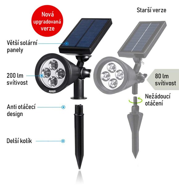 Bezdrátové venkovní osvětlení do země LedSolar iPRO 1W (4 kusy)