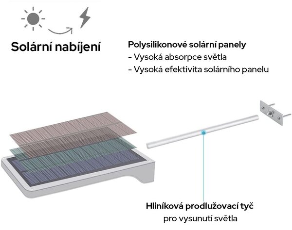 LEDSolar 36 nástěnná lampa s vysunutím bílá, se sensorem, bezdrátové, 2,5 W, studená barva