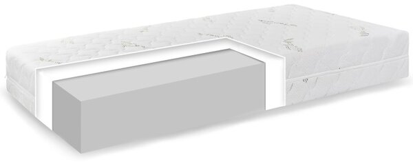 Matrace Comfort Aloe Vera 90 × 200 cm EMI 1 + 1 zdarma