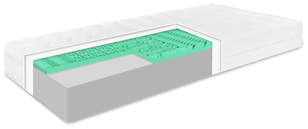 Matrace Memory Green EMI 90 × 200 cm 1+1 ZDARMA