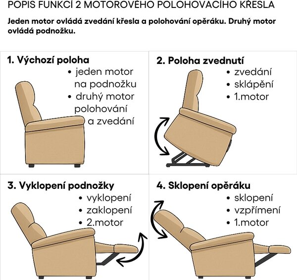 Vikio TV a relaxační křeslo s elektrickým ovládáním, potah šedá látka AKR133S
