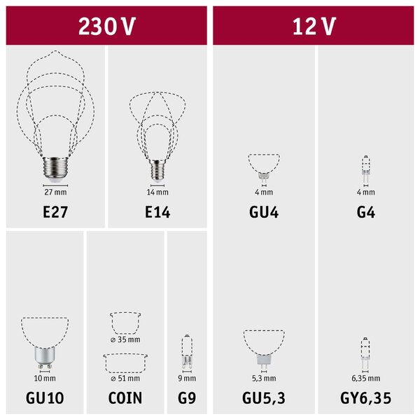 PAULMANN Standard 230V LED reflektor GU10 soumrakové a pohybové čidlo (HF) 7W 2700K bílá mat