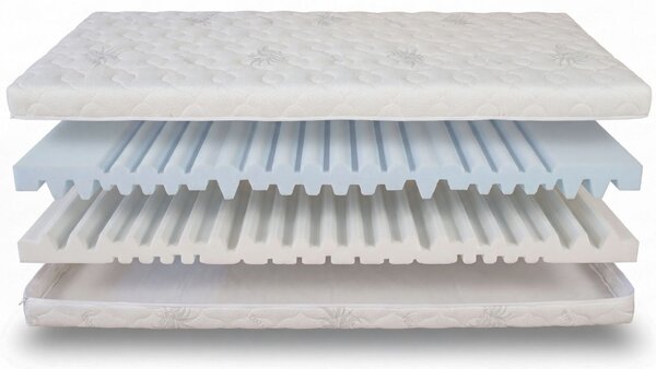 Matrace DUET 200 x 90 cm, Akce 1+1 zdarma (cena za 2 ks)