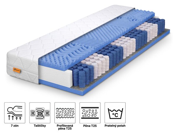 Wilsondo Taštičková matrace Azuro 80x200x20 - potah Matrix