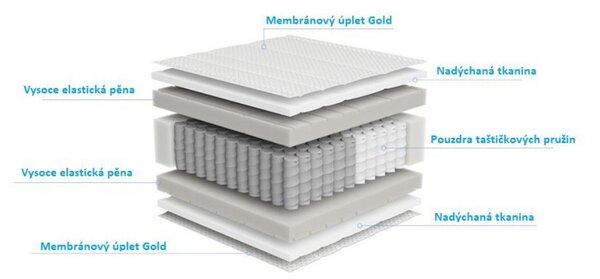 MATRACE LUXURIUS SOLAR 140 ( 140x200 ) ForSleep