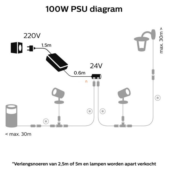 HUE napájecí jednotka venkovní 100W 24V IP67