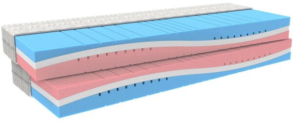MPO Matrace VARIANT 1+1 2ks 90x200