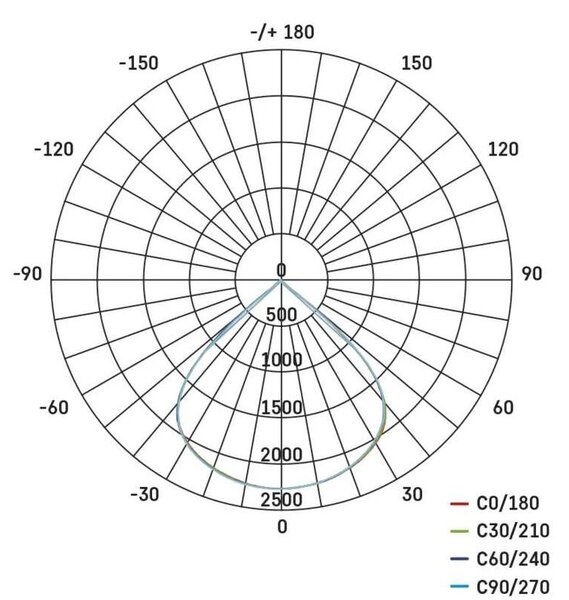 ZS2423 LED reflektor AVENO 30W, 4500lm, IP66, černý, neutrální bílá