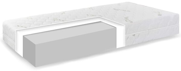 Matrace Comfort Aloe Vera EMI, 80x195