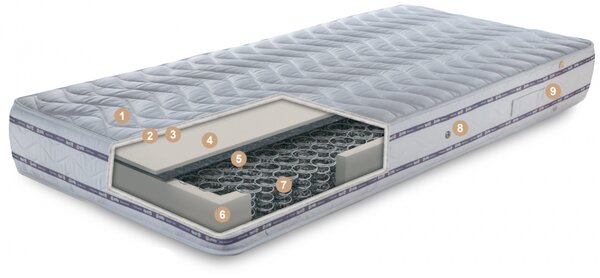 Matrace Elegance Relax 90x200