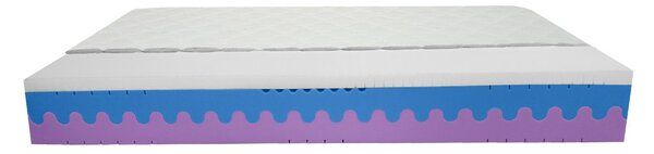 Bazyl.cz Matrace KINGSTON LATEX 7 zón 22cm - 90x200cm