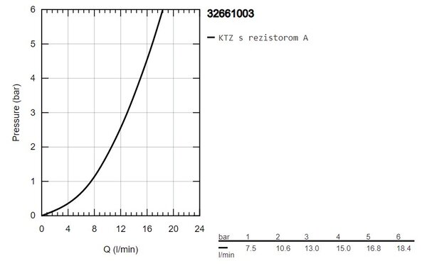 GROHE Concetto - Páková dřezová baterie, DN 15, Chrom 32661003