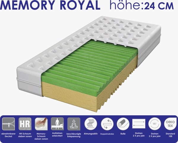 MATRACE ZE STUDENÉ PĚNY, 140/200 cm Boxxx - Pěnové matrace, Online Only