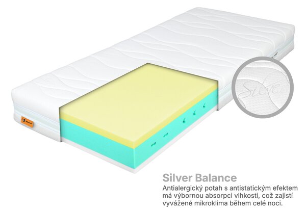 Wilsondo Ortopedická pěnová matrace Softina 90x200