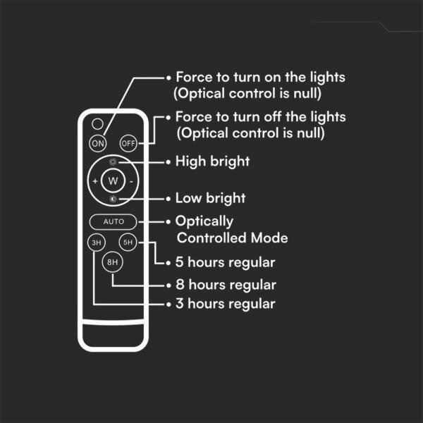 LED Stm. solární reflektor LED/400W/3,2V IP65 20000 mAh černá + dálkové ovládání