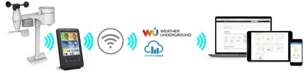 Sencor - Profesionální meteostanice s barevným LCD displejem 1xCR2032+3xAA Wi-Fi