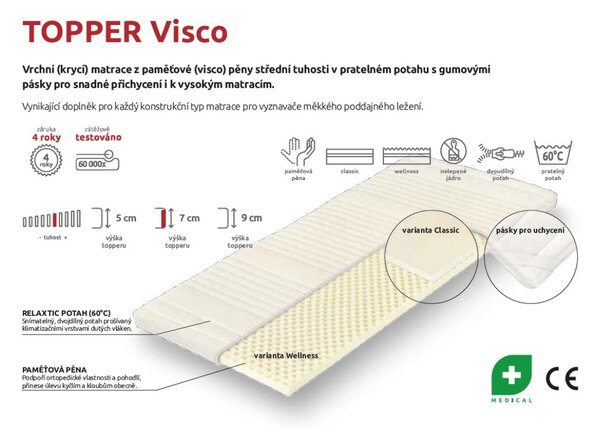 TOPPER vrchní matrace VISCO CLASSIC, 180 cm
